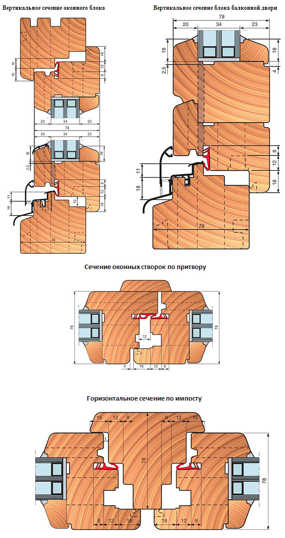 Разрез деревянного окна чертеж
