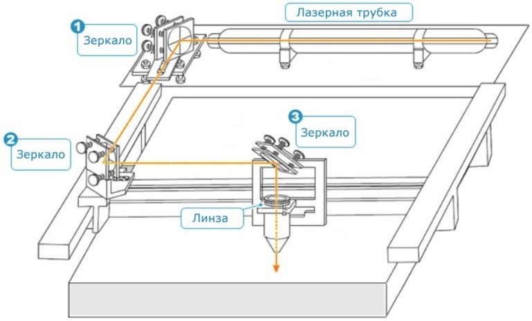 Чертежи лазерный станок