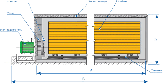 схема сушильной камеры